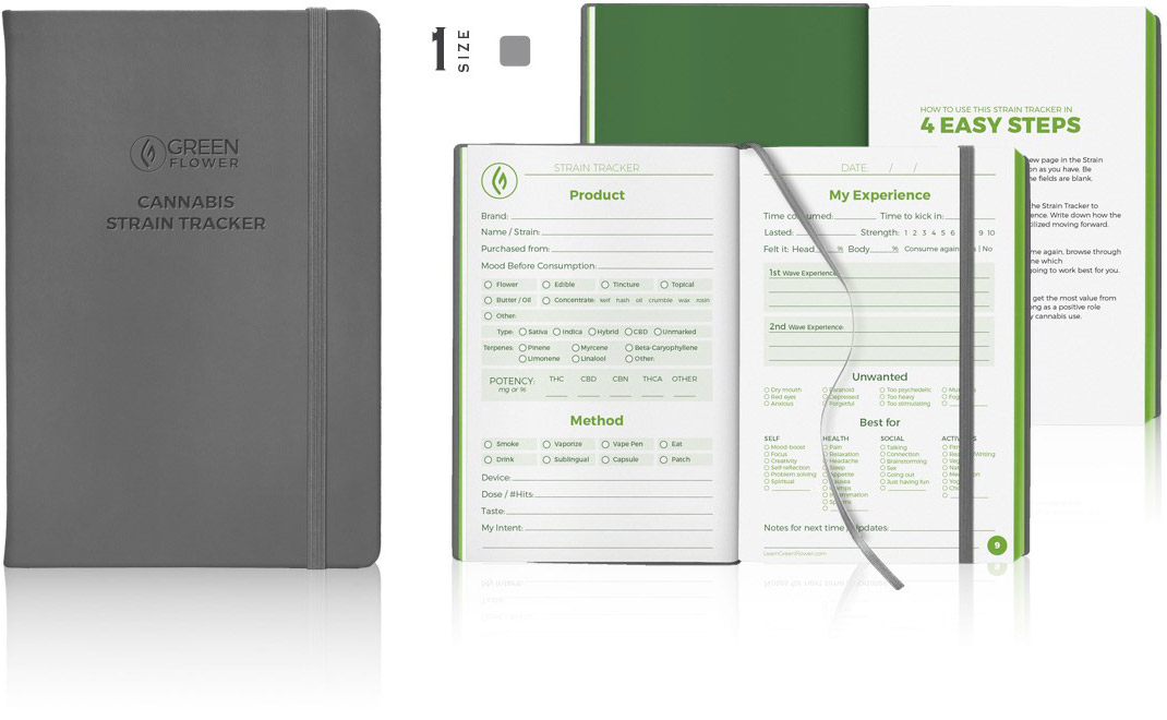 Cannabis Strain Tracker